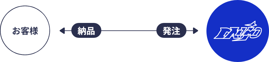 大常アルミ工業の場合